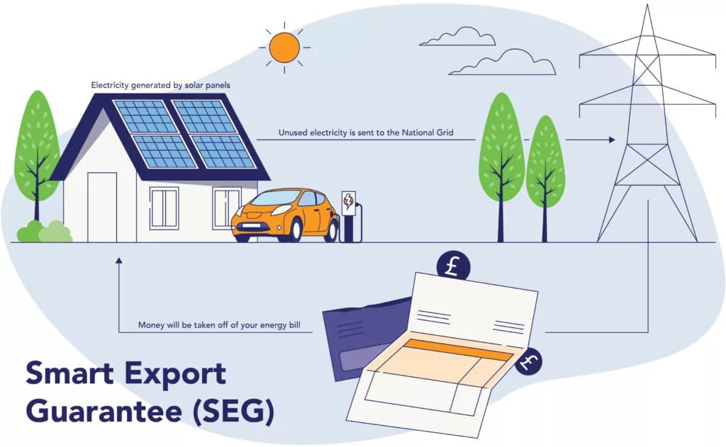 Blog_Ultimate-guide-to-solar-grants-UK2-1024x631