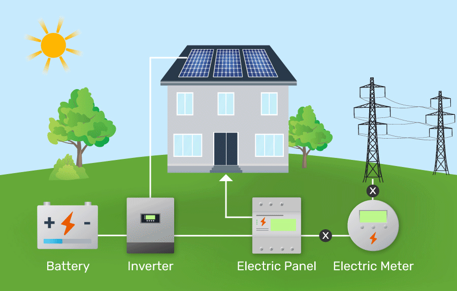solar-system-with-battery