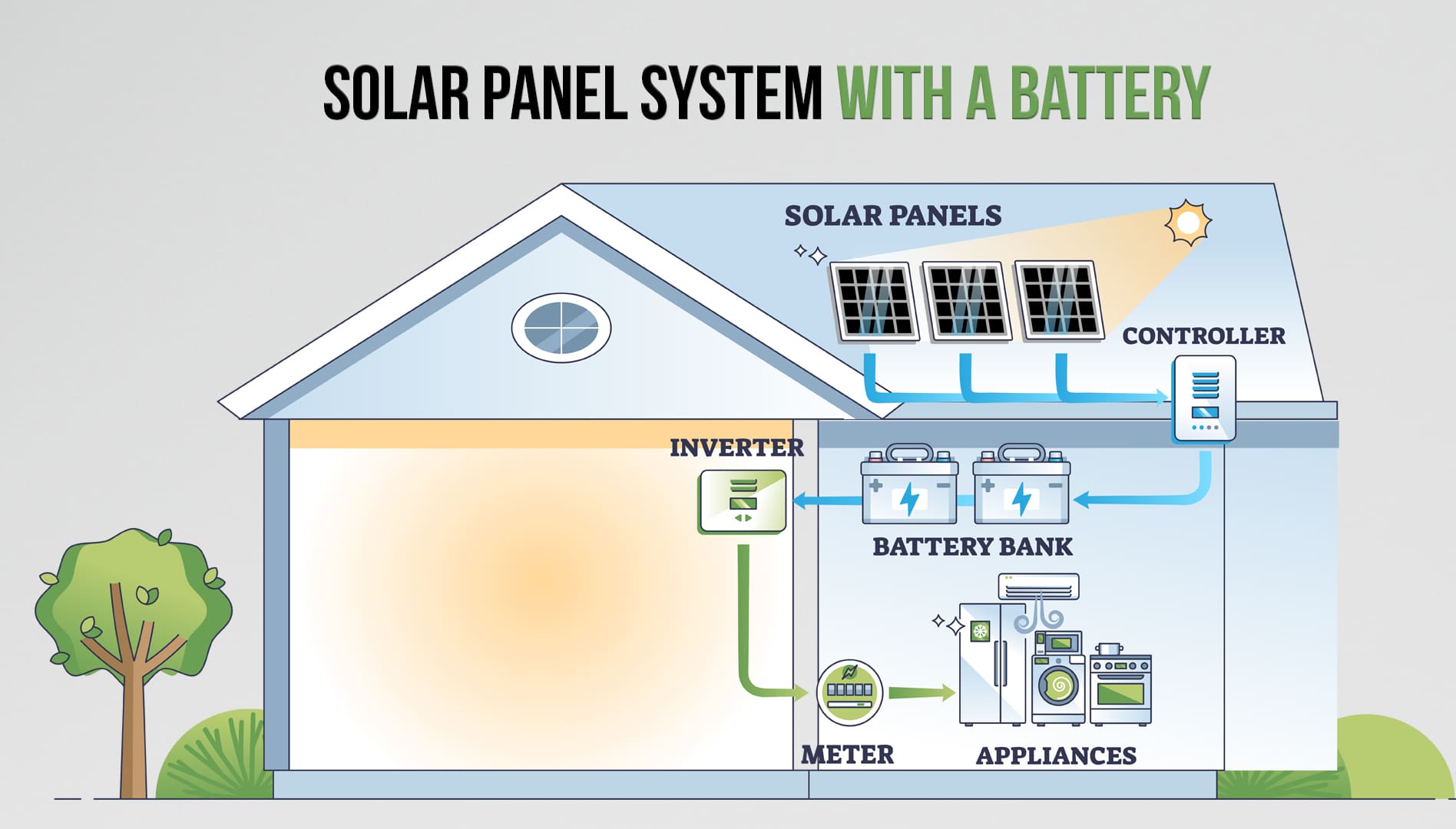 solar_with_battery